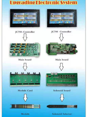 Modified Electronic CPU Electronic Jacquard Controller